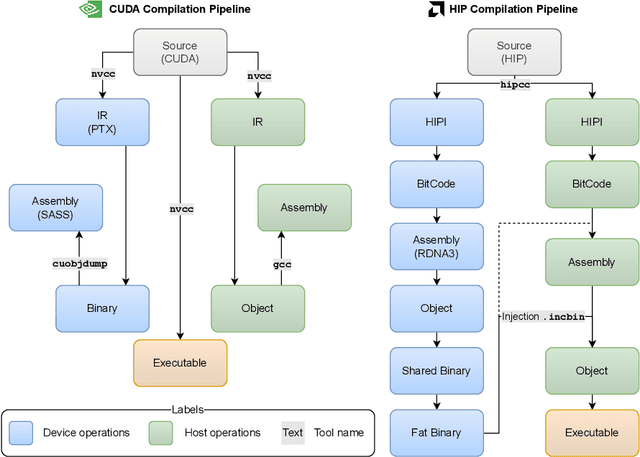 Figure 3 for CASS: Nvidia to AMD Transpilation with Data, Models, and Benchmark