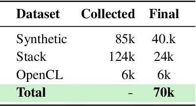 Figure 4 for CASS: Nvidia to AMD Transpilation with Data, Models, and Benchmark