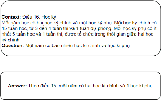 Figure 1 for Using Large Language Models for education managements in Vietnamese with low resources