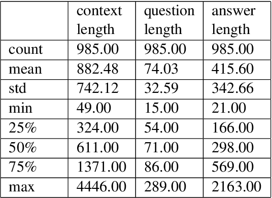 Figure 2 for Using Large Language Models for education managements in Vietnamese with low resources