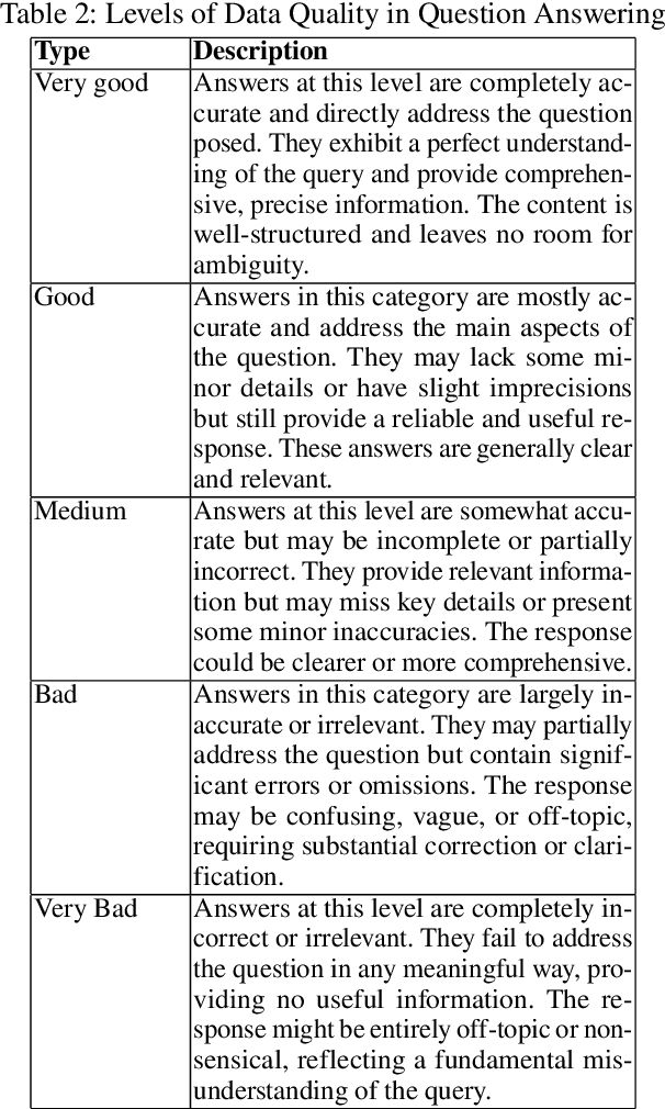 Figure 4 for Using Large Language Models for education managements in Vietnamese with low resources