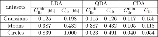 Figure 2 for The distribution of calibrated likelihood functions on the probability-likelihood Aitchison simplex