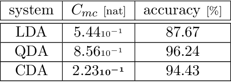 Figure 4 for The distribution of calibrated likelihood functions on the probability-likelihood Aitchison simplex