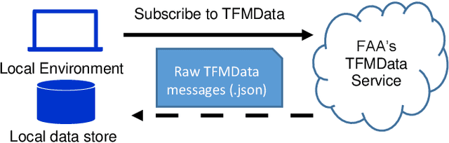 Figure 2 for Reroute Prediction Service