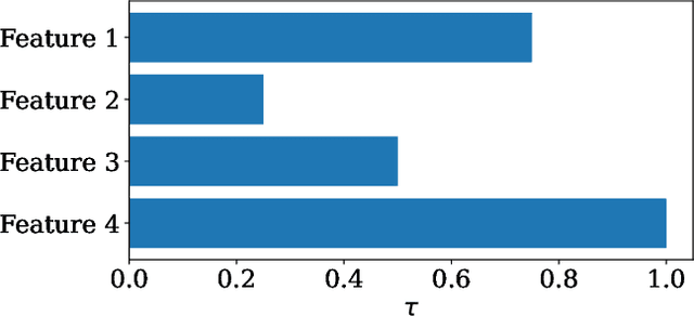 Figure 1 for Diversity-Aware Ensembling of Language Models Based on Topological Data Analysis