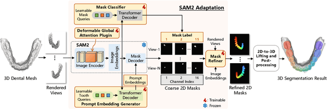 Figure 1 for 3DTeethSAM: Taming SAM2 for 3D Teeth Segmentation