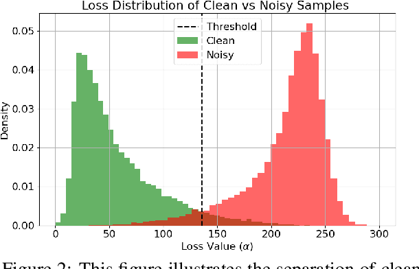 Figure 3 for Detect and Correct: A Selective Noise Correction Method for Learning with Noisy Labels