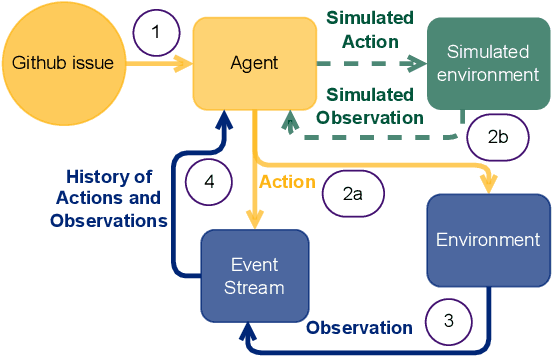 Figure 3 for The Danger of Overthinking: Examining the Reasoning-Action Dilemma in Agentic Tasks