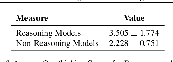 Figure 4 for The Danger of Overthinking: Examining the Reasoning-Action Dilemma in Agentic Tasks