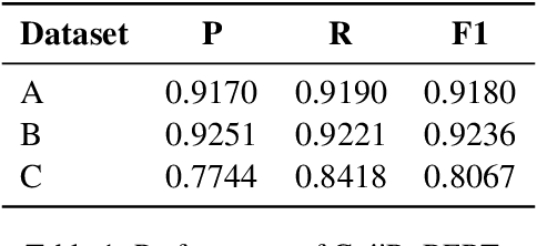 Figure 2 for Logits-Constrained Framework with RoBERTa for Ancient Chinese NER