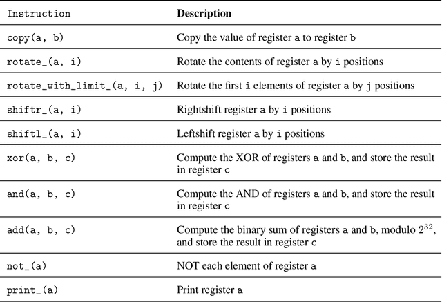 Figure 2 for Unelicitable Backdoors in Language Models via Cryptographic Transformer Circuits