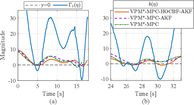 Figure 2 for Stream Function-Based Navigation for Complex Quadcopter Obstacle Avoidance