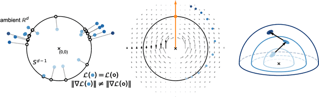 Figure 1 for On the Importance of Embedding Norms in Self-Supervised Learning
