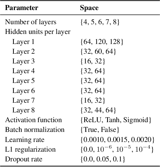 Figure 1 for Surrogate Neural Architecture Codesign Package (SNAC-Pack)