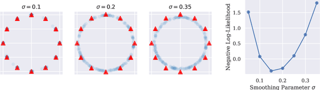 Figure 4 for Diffusion Models and the Manifold Hypothesis: Log-Domain Smoothing is Geometry Adaptive