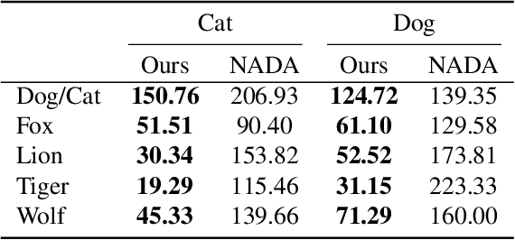 Figure 2 for Diffusion Guided Domain Adaptation of Image Generators