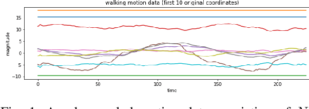 Figure 1 for Topological Learning for Motion Data via Mixed Coordinates