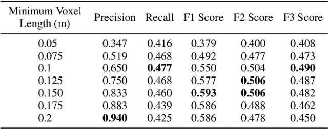 Figure 4 for Volumetric Occupancy Detection: A Comparative Analysis of Mapping Algorithms