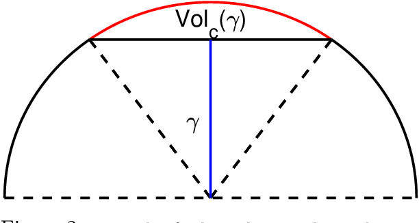 Figure 2 for A Theoretical Analysis Of Nearest Neighbor Search On Approximate Near Neighbor Graph