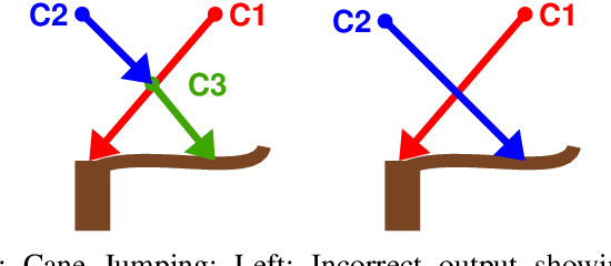 Figure 1 for Accurate 3D Grapevine Structure Extraction from High-Resolution Point Clouds