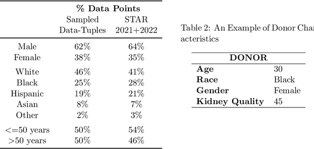Figure 2 for Fairness Perceptions in Regression-based Predictive Models