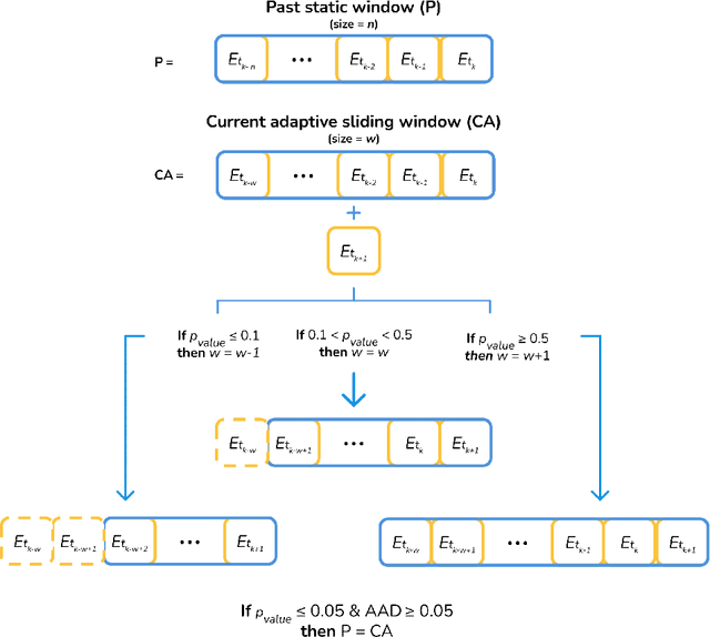 Figure 3 for Online detection and infographic explanation of spam reviews with data drift adaptation