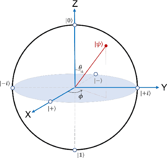 Figure 1 for QubitLens: An Interactive Learning Tool for Quantum State Tomography
