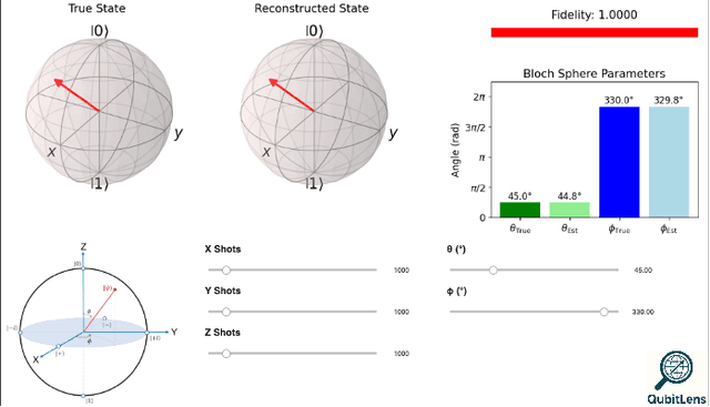 Figure 2 for QubitLens: An Interactive Learning Tool for Quantum State Tomography