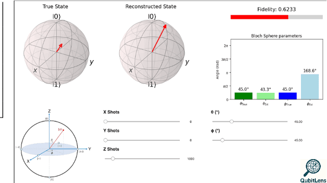 Figure 3 for QubitLens: An Interactive Learning Tool for Quantum State Tomography