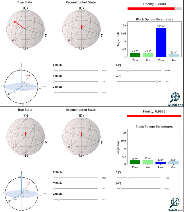 Figure 4 for QubitLens: An Interactive Learning Tool for Quantum State Tomography
