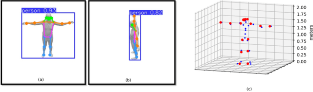 Figure 2 for Self-Avatar Animation in Virtual Reality: Impact of Motion Signals Artifacts on the Full-Body Pose Reconstruction