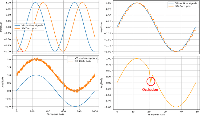 Figure 3 for Self-Avatar Animation in Virtual Reality: Impact of Motion Signals Artifacts on the Full-Body Pose Reconstruction