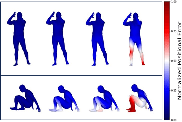 Figure 4 for Self-Avatar Animation in Virtual Reality: Impact of Motion Signals Artifacts on the Full-Body Pose Reconstruction