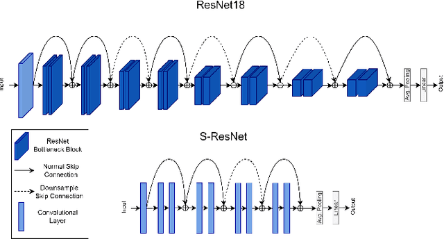 Figure 2 for Towards Domain Generalization for ECG and EEG Classification: Algorithms and Benchmarks