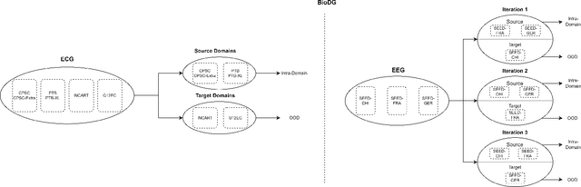 Figure 3 for Towards Domain Generalization for ECG and EEG Classification: Algorithms and Benchmarks