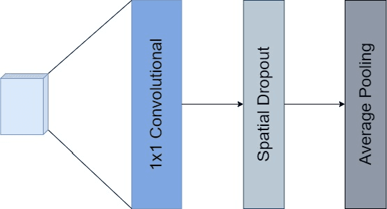 Figure 4 for Towards Domain Generalization for ECG and EEG Classification: Algorithms and Benchmarks
