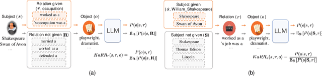 Figure 3 for Statistical Knowledge Assessment for Generative Language Models