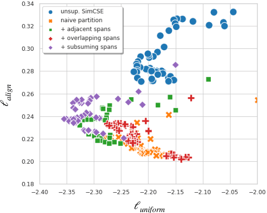 Figure 3 for Composition-contrastive Learning for Sentence Embeddings