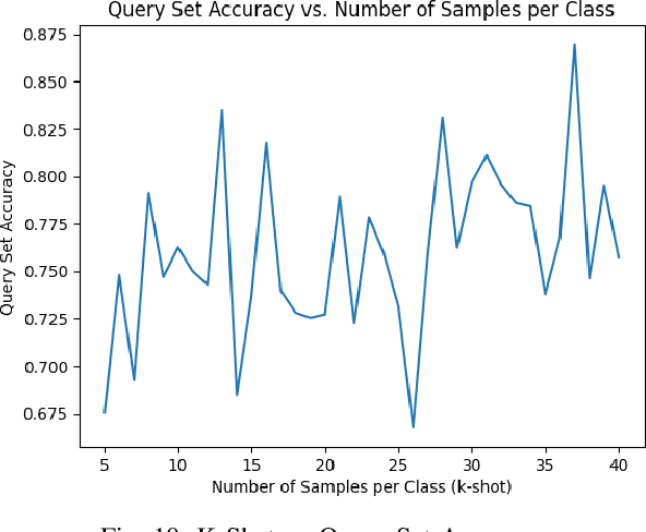 Figure 2 for Adaptive Meta-Learning for Robust Deepfake Detection: A Multi-Agent Framework to Data Drift and Model Generalization