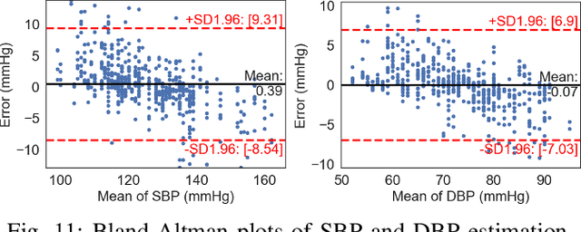 Figure 3 for BrainZ-BP: A Non-invasive Cuff-less Blood Pressure Estimation Approach Leveraging Brain Bio-impedance and Electrocardiogram