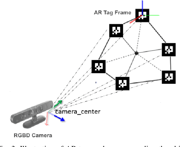 Figure 3 for Optimizing Grasping Precision for Industrial Pick-and-Place Tasks Through a Novel Visual Servoing Approach