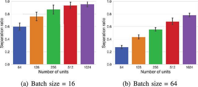 Figure 2 for Local Differential Privacy is Not Enough: A Sample Reconstruction Attack against Federated Learning with Local Differential Privacy
