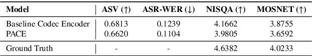 Figure 2 for Prosody-Adaptable Audio Codecs for Zero-Shot Voice Conversion via In-Context Learning