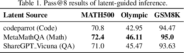 Figure 2 for Reasoning Palette: Modulating Reasoning via Latent Contextualization for Controllable Exploration for (V)LMs
