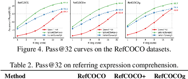 Figure 4 for Reasoning Palette: Modulating Reasoning via Latent Contextualization for Controllable Exploration for (V)LMs