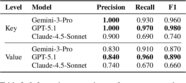 Figure 4 for ClinicalTrialsHub: Bridging Registries and Literature for Comprehensive Clinical Trial Access