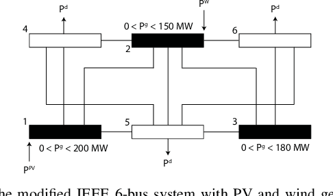 Figure 3 for End-to-End Learning with Multiple Modalities for System-Optimised Renewables Nowcasting