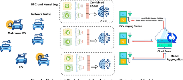 Figure 1 for Fuse and Federate: Enhancing EV Charging Station Security with Multimodal Fusion and Federated Learning