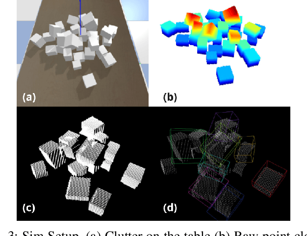 Figure 4 for ClutterNav: Gradient-Guided Search for Efficient 3D Clutter Removal with Learned Costmaps