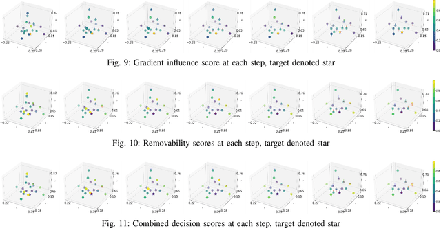 Figure 2 for ClutterNav: Gradient-Guided Search for Efficient 3D Clutter Removal with Learned Costmaps